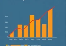 preços de locação comercial