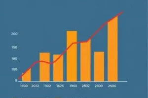 preços de locação comercial