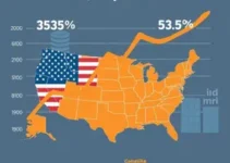 setor manufatureiro dos EUA