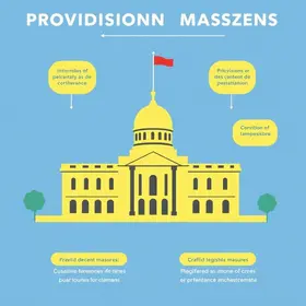 medidas provisórias
