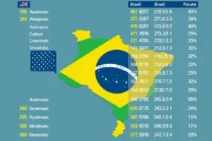 audiência sobre tarifas dos EUA ao Brasil