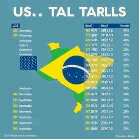 audiência sobre tarifas dos EUA ao Brasil