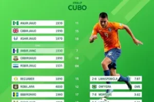 Copa do Brasil