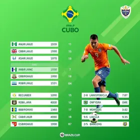 Copa do Brasil