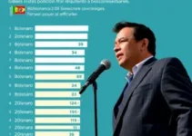 avaliação de Lula