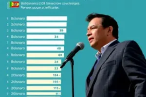 avaliação de Lula